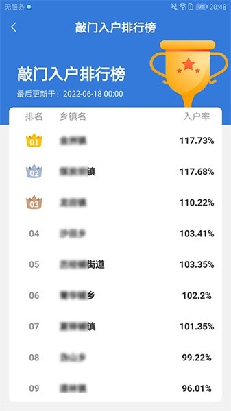 敲门入户
