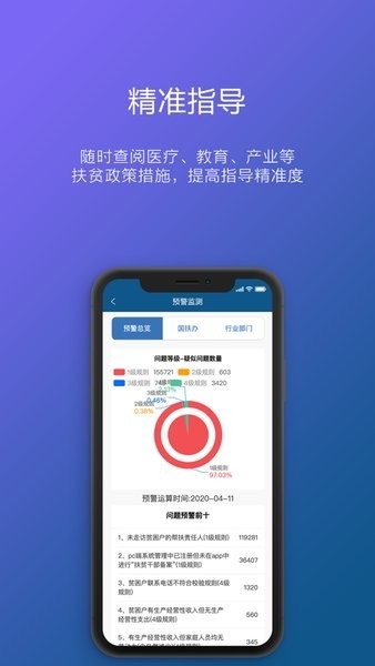 重庆渝扶贫