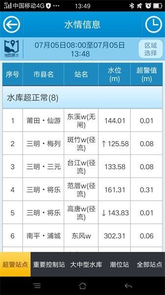 福建防汛通
